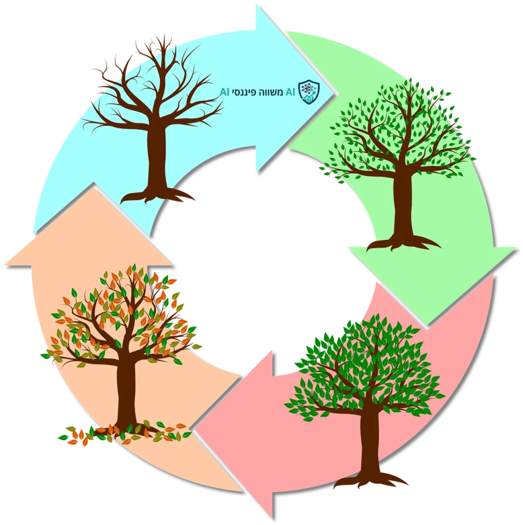 מאמר בנושא מחזור משכנתא בשנת 2026 נכתב ע"י משווה פיננסי AI